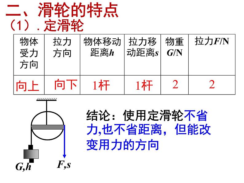 9.2-滑轮 （第1课时）课件—2021-2022学年鲁科版（五四学制）八年级物理下册（16张PPT）05