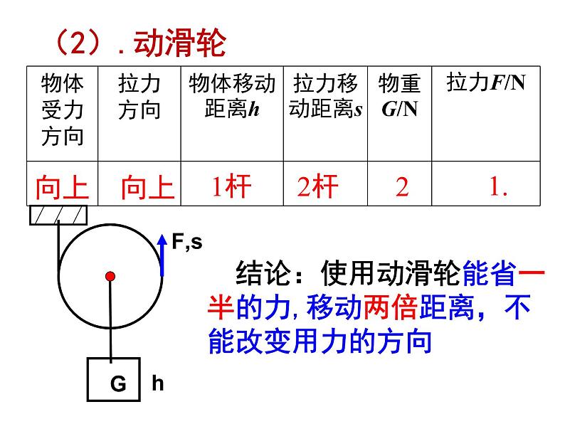 9.2-滑轮 （第1课时）课件—2021-2022学年鲁科版（五四学制）八年级物理下册（16张PPT）06