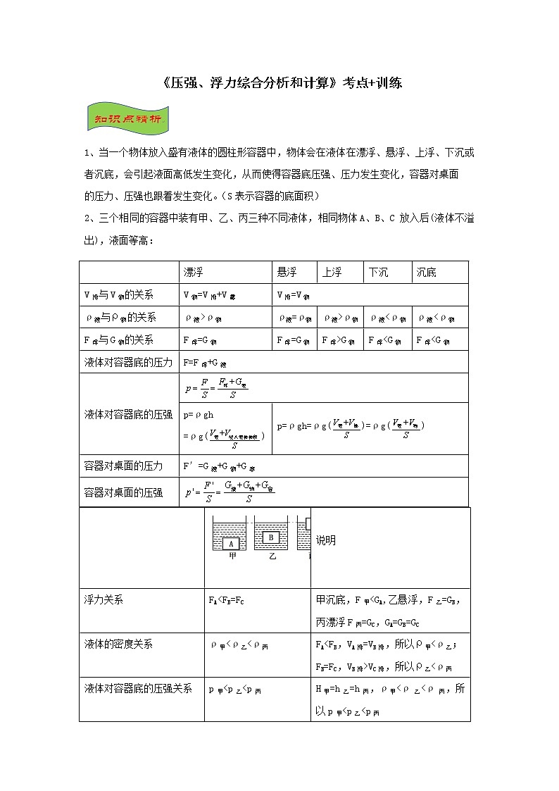 2021-2022学年苏科版初二物理下册期末复习《压强与浮力》《压强、浮力综合分析和计算》考点+训练（含答案）01