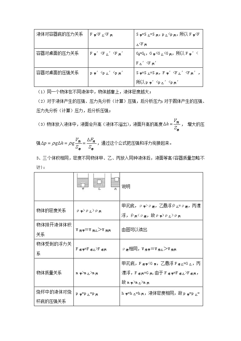 2021-2022学年苏科版初二物理下册期末复习《压强与浮力》《压强、浮力综合分析和计算》考点+训练（含答案）02