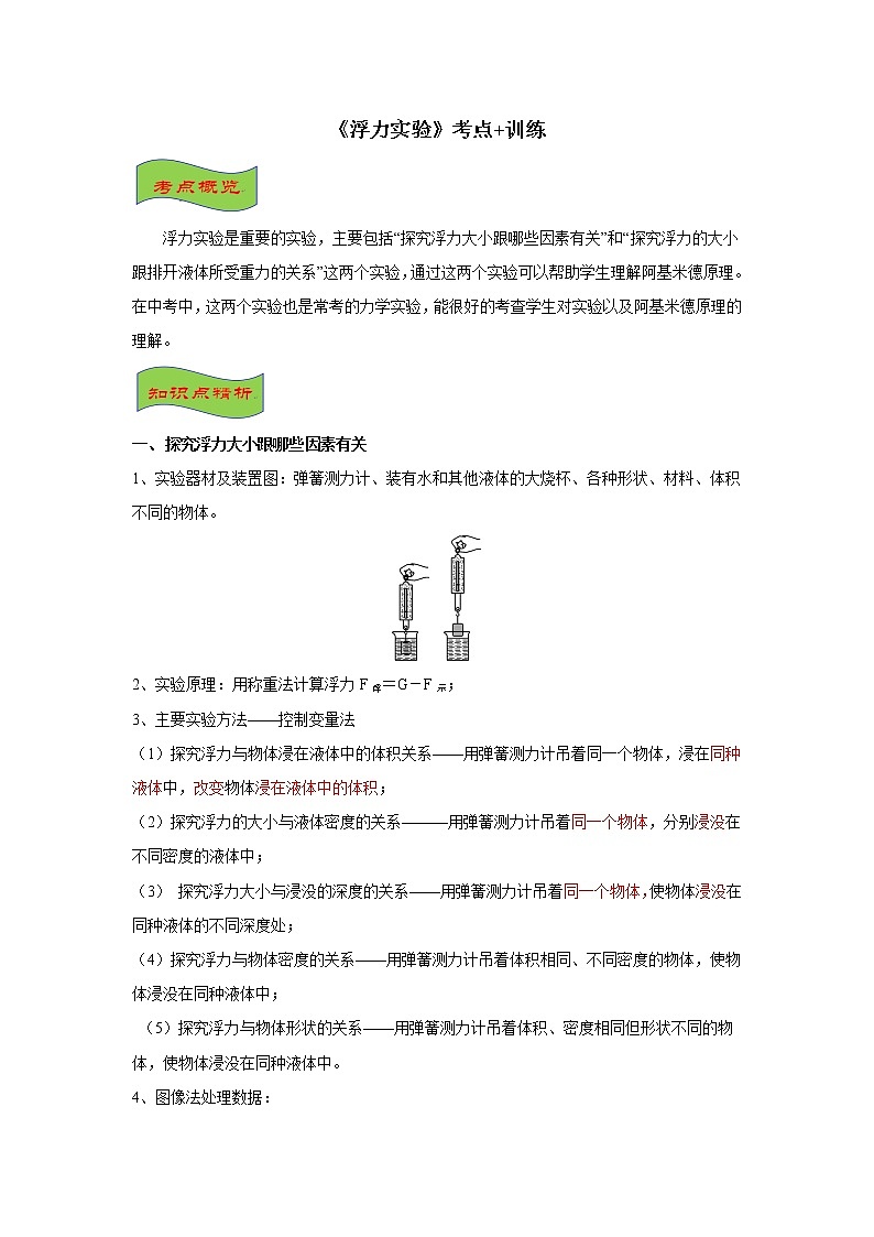 2021-2022学年苏科版初二物理下册期末复习《压强与浮力》《浮力实验》考点+训练（含答案）第1页
