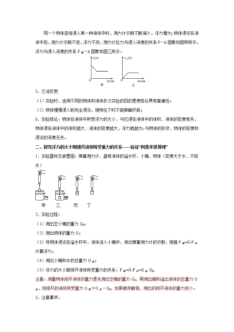 2021-2022学年苏科版初二物理下册期末复习《压强与浮力》《浮力实验》考点+训练（含答案）第2页