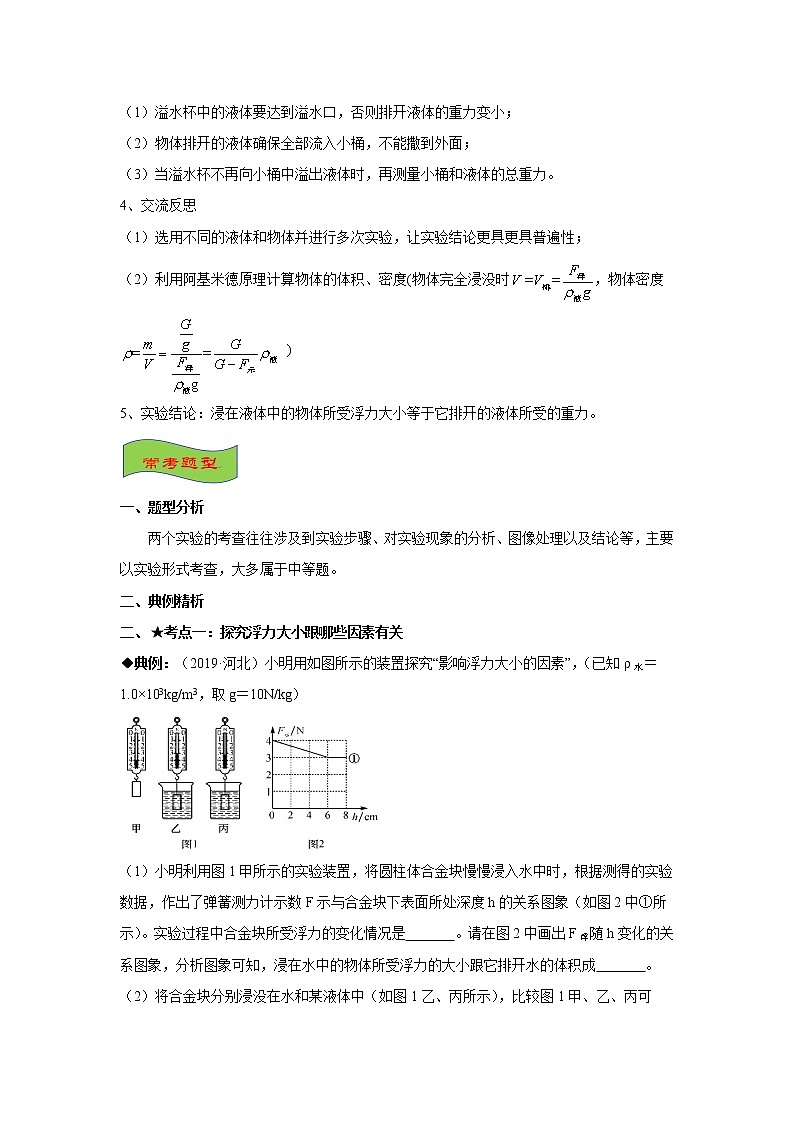 2021-2022学年苏科版初二物理下册期末复习《压强与浮力》《浮力实验》考点+训练（含答案）第3页