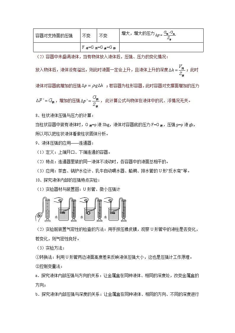 2021-2022学年苏科版初二物理下册期末复习《压强与浮力》《液体压强》考点+训练（含答案）第3页