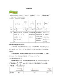 2021-2022学年苏科版初二物理下册期末复习《压强与浮力》《固体压强》考点+训练（含答案）