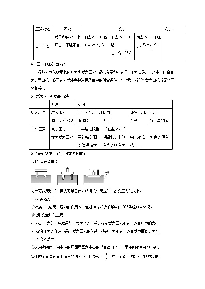 2021-2022学年苏科版初二物理下册期末复习《压强与浮力》《固体压强》考点+训练（含答案）第2页