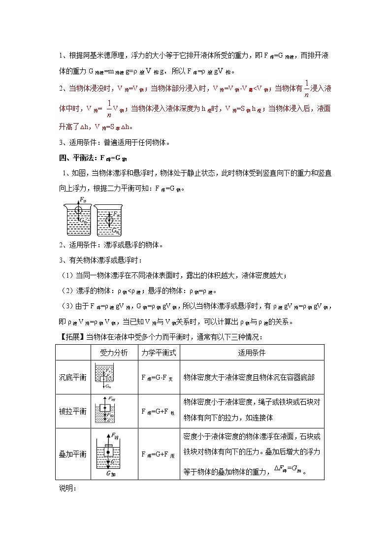 2021-2022学年苏科版初二物理下册期末复习《压强与浮力》《四种方法计算浮力》考点+训练（含答案）02