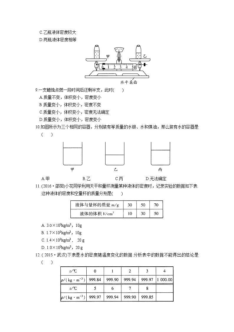 2021-2022学年苏科版初二物理下册第六章《物质的属性》单元复习检测（含答案）第2页