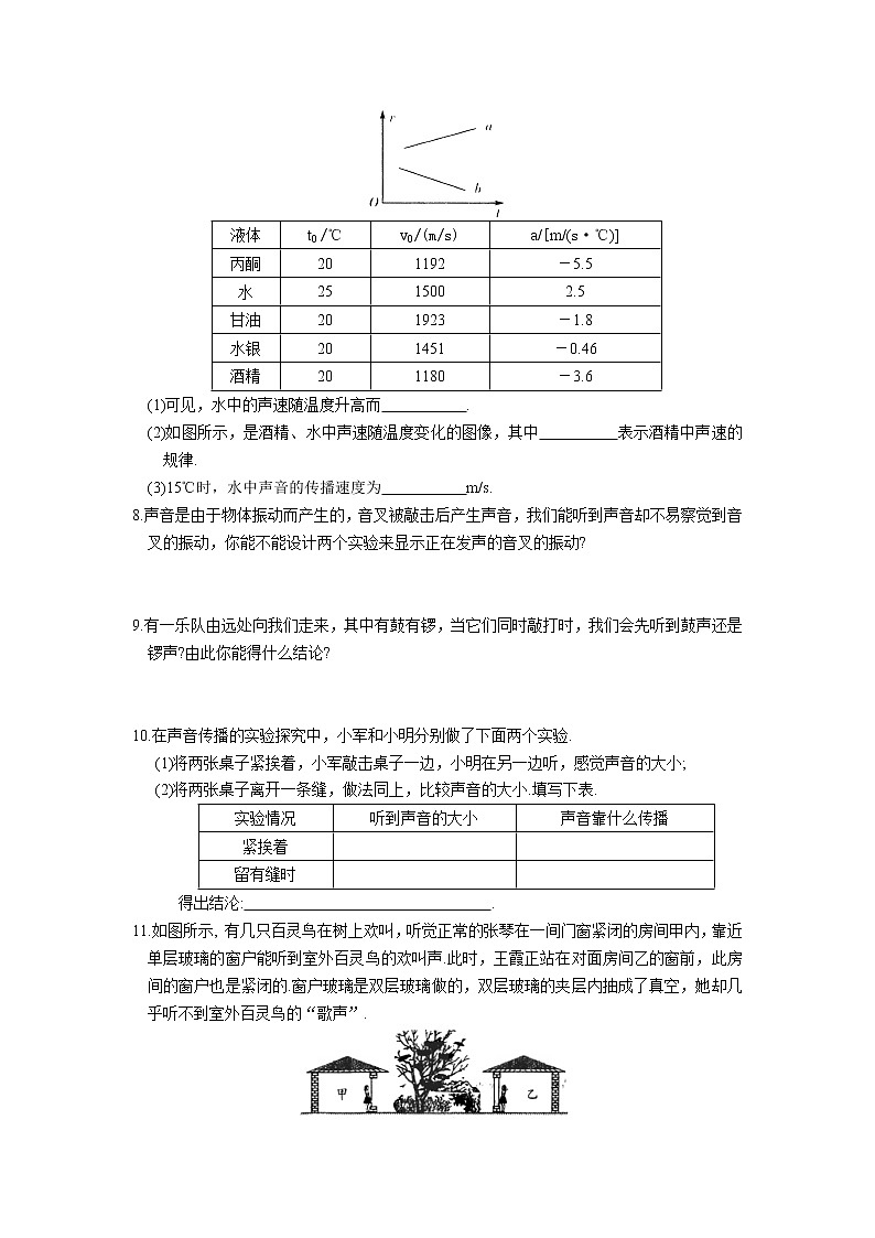 【同步练习】苏科版初二物理上册 第1章《声现象》同步练习（含答案）02