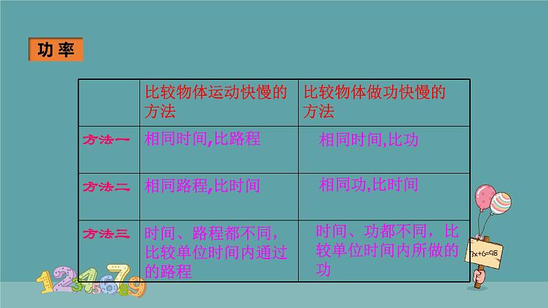 11-2功率（课件）人教版物理八年级下册05