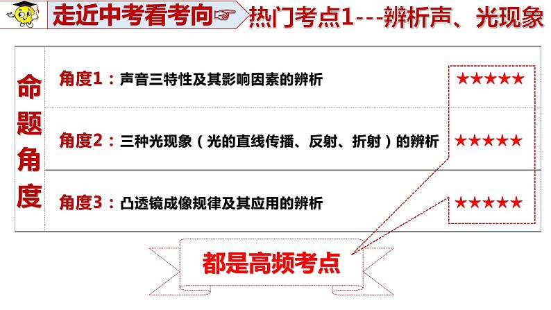 山东省济宁市金乡县王杰中学备战2022年中考物理二轮复习---热门考点突破1---辨析声、光现象课件PPT第2页