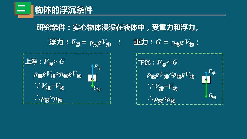 10-3物体的浮沉条件及应用人教版物理八年级下册课件PPT第7页