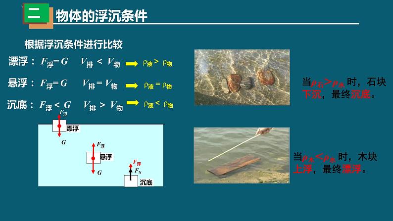 10-3物体的浮沉条件及应用人教版物理八年级下册课件PPT第8页