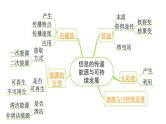 2022年初中物理二轮复习课件：信息的传递能源与可持续发展