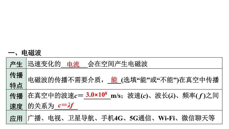 2022年初中物理二轮复习课件：信息的传递能源与可持续发展第3页