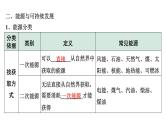 2022年初中物理二轮复习课件：信息的传递能源与可持续发展