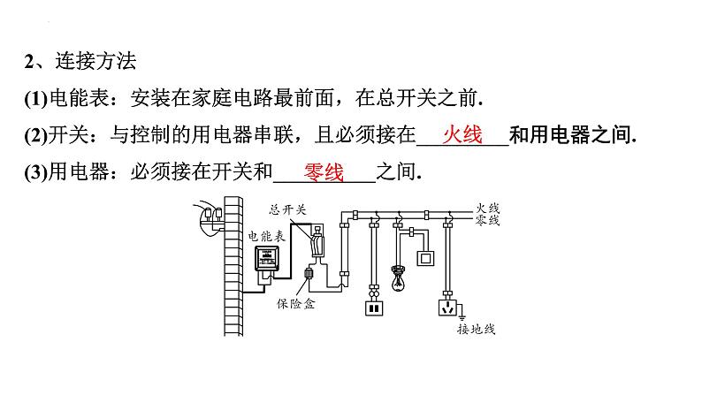 2022届初中物理二轮复习课件：生活用电第4页