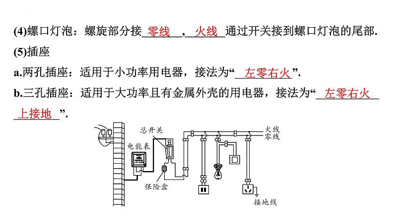 2022届初中物理二轮复习课件：生活用电第5页