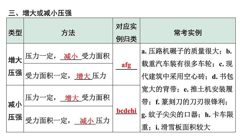 2022年中考物理二轮复习课件：固体压强第6页