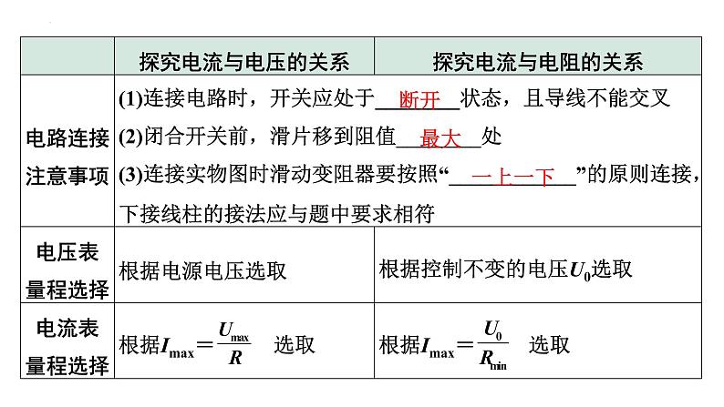 2022年中考物理二轮复习课件：实验对比复习：探究电流与电压、电阻的关系第3页