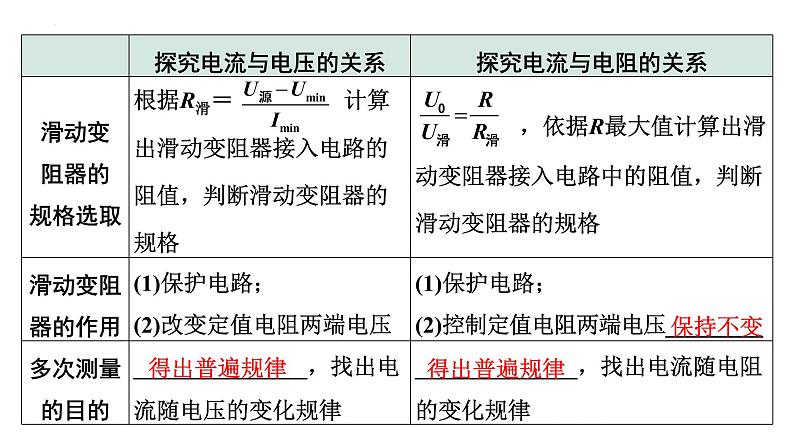 2022年中考物理二轮复习课件：实验对比复习：探究电流与电压、电阻的关系第4页