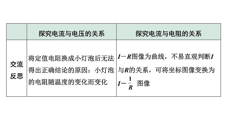 2022年中考物理二轮复习课件：实验对比复习：探究电流与电压、电阻的关系第7页