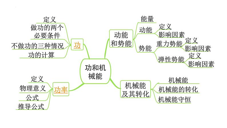 2022年中考物理二轮复习课件：功功率第2页