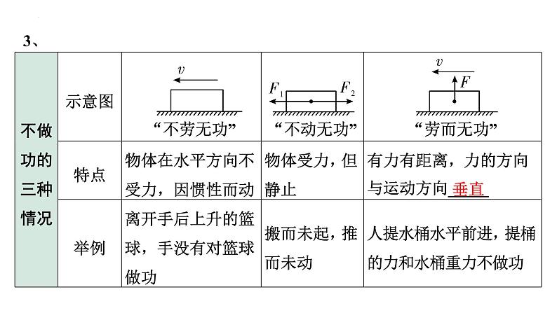 2022年中考物理二轮复习课件：功功率第4页