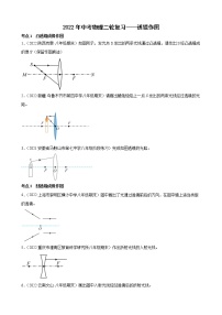 2022年中考物理二轮复习——透镜作图