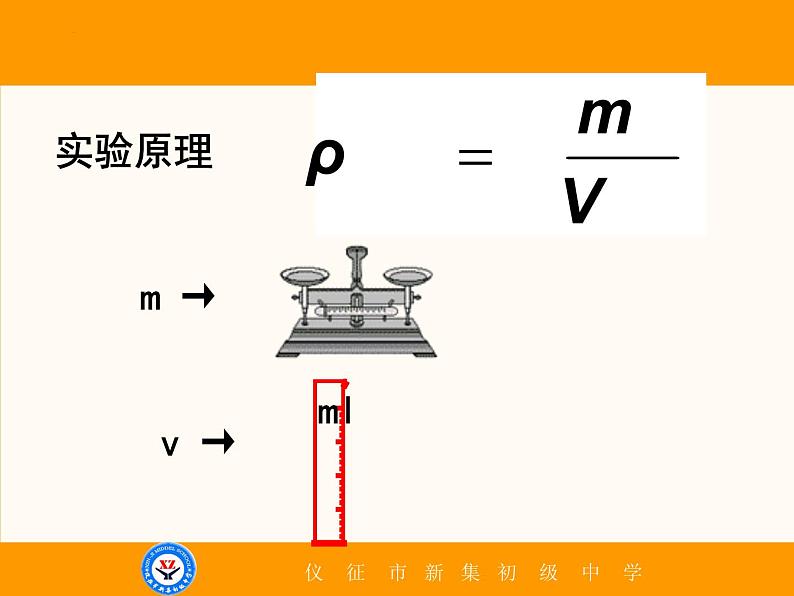 2022年中考物理专题复习—测密度方法课件PPT第2页