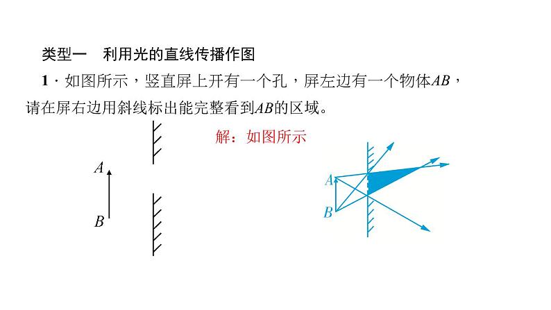 2022年中考物理复习课件专题七　光学作图03