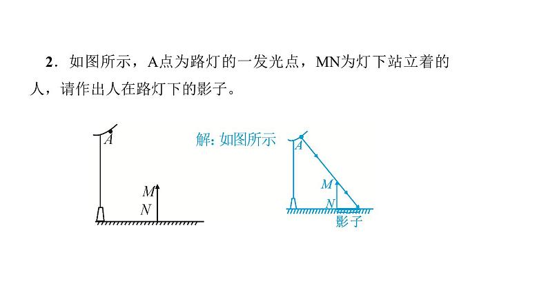 2022年中考物理复习课件专题七　光学作图04