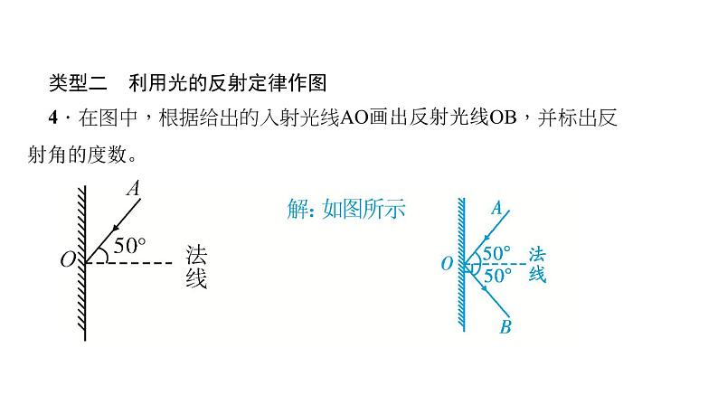 2022年中考物理复习课件专题七　光学作图06