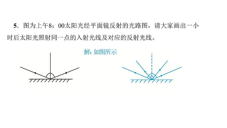 2022年中考物理复习课件专题七　光学作图07