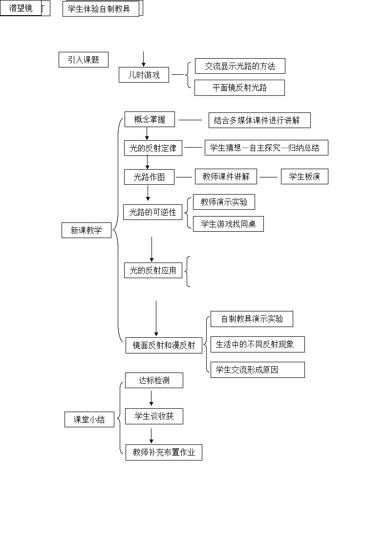 教科版八年级物理上册 4.2 光的反射定律 教案03