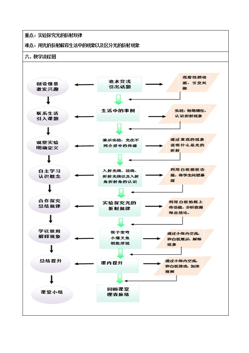 教科版八年级物理上册 4.4 光的折射(1) 教案第2页