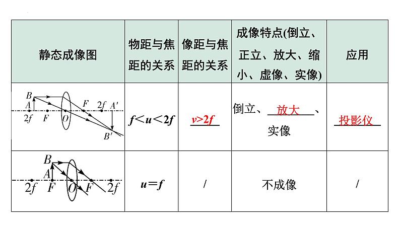 2022年中考物理二轮复习课件：透镜及其应用第7页