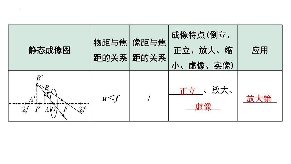 2022年中考物理二轮复习课件：透镜及其应用第8页