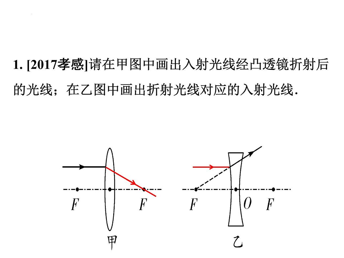 2022年中考物理二轮复习课件：透镜及其应用 (1)第2页