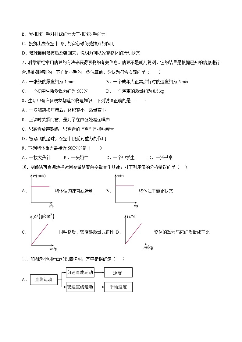 2022年中考物理知识点二轮复习专题练习——重力第2页