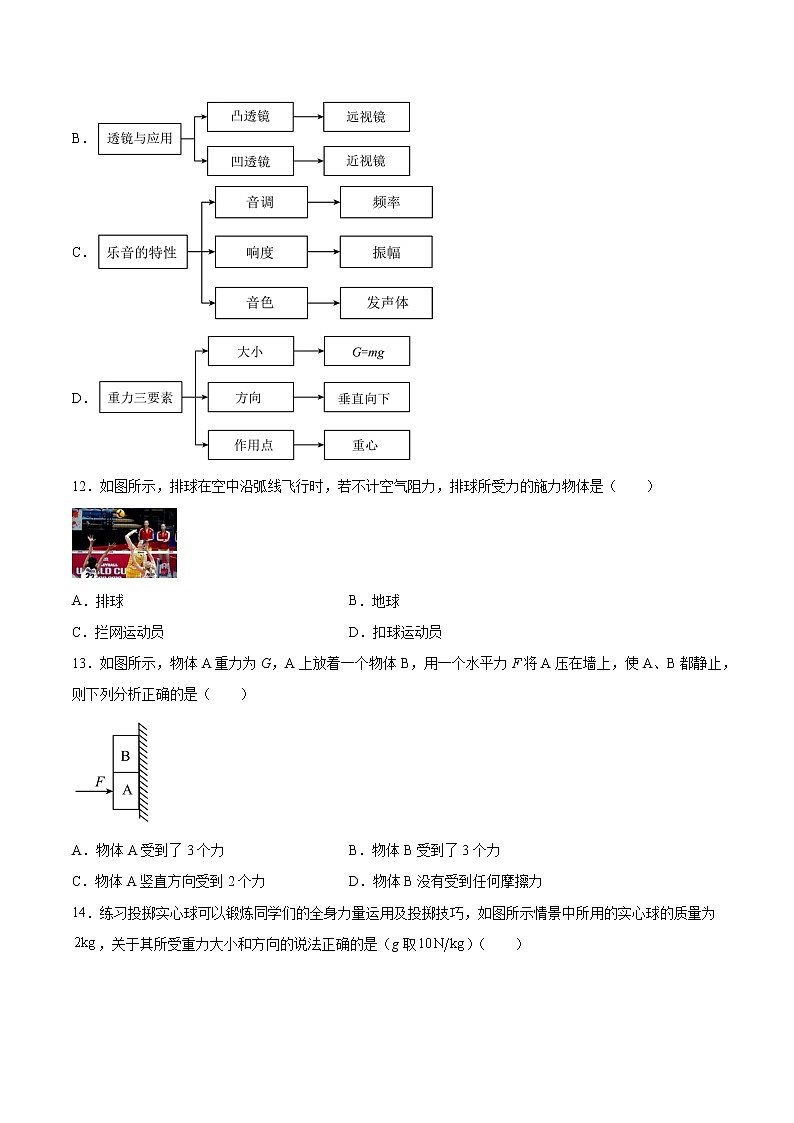 2022年中考物理知识点二轮复习专题练习——重力第3页