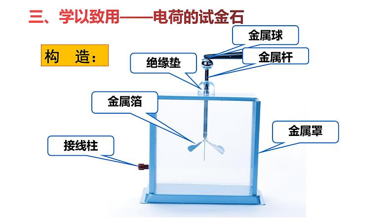 15.1 两种电荷 课件-2021-2022学年人教版物理九年级全一册07