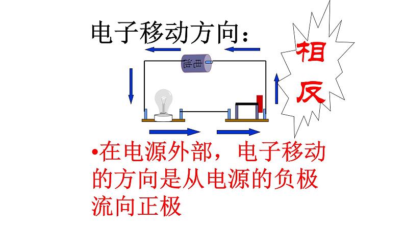 15.4 电流的测量 课件-2021-2022学年人教版物理九年级全一册第2页