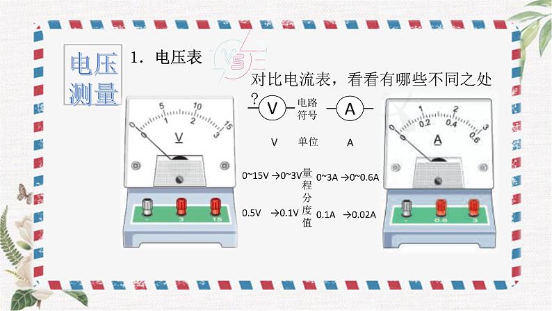 16.1电压 课件-2021-2022学年人教版物理九年级全一册08