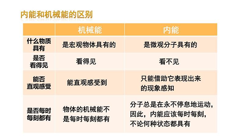 13.2 内能 课件-2021-2022学年人教版物理九年级全一册05