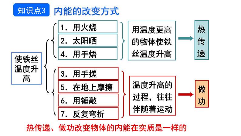 13.2 内能 课件-2021-2022学年人教版物理九年级全一册08