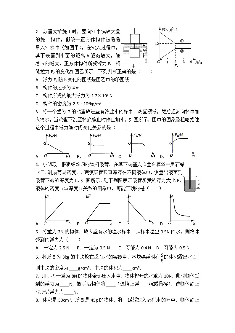 2022年中考物理专题复习—浮力专题03