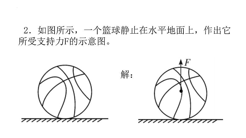 期中考试前复习－作图专题课件2021－2022学年人教版物理八年级下学期第5页