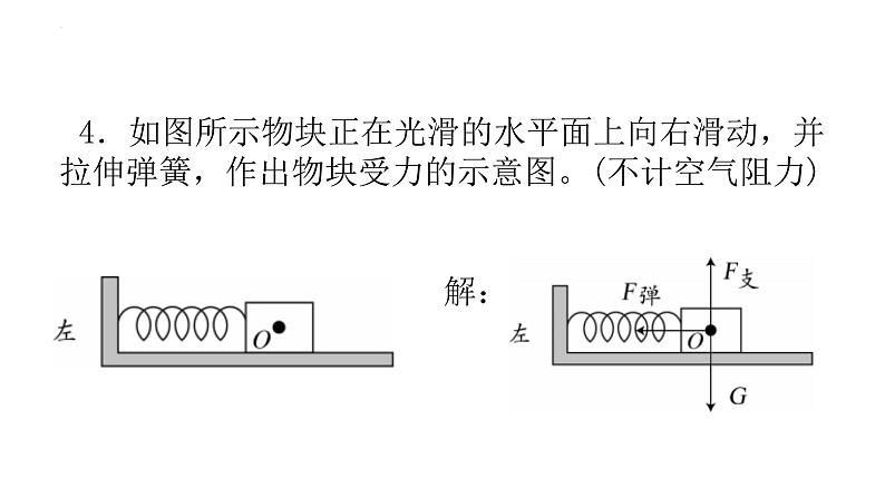 期中考试前复习－作图专题课件2021－2022学年人教版物理八年级下学期第7页