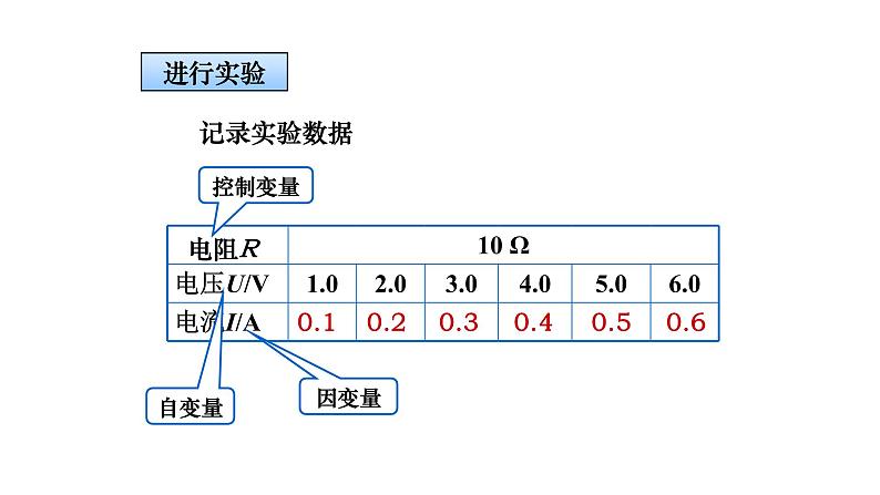 17.1 电流与电压和电阻的关系 课件-2021-2022学年人教版物理九年级全一册07